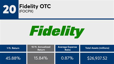 Fidelity OTC (FOCPX) .